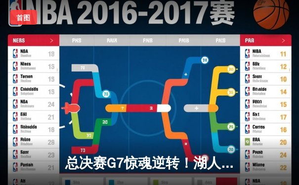 总决赛G7惊魂逆转！湖人詹姆斯末节狂飙20分率队加时夺冠